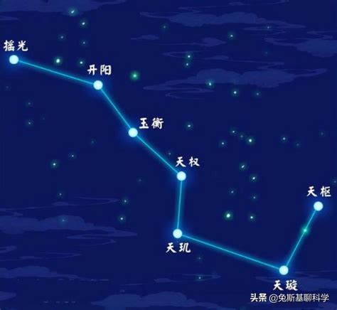 北斗七星阵|北斗七星（是北半球天空的重要星象，因七星曲折如斗得名）